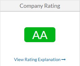 Company Rating